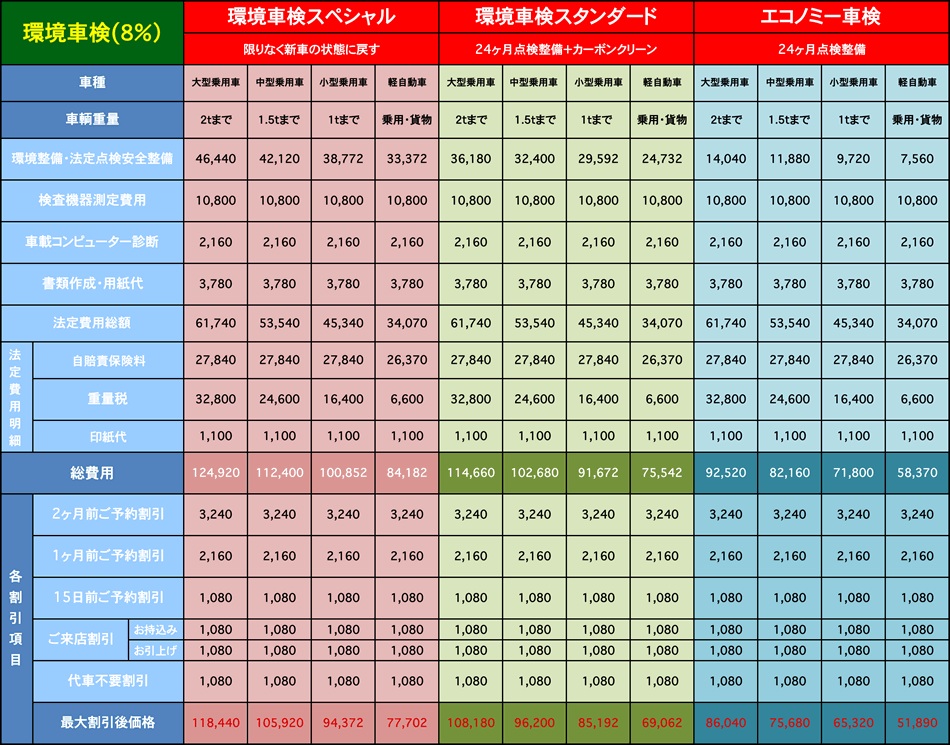 環境車検料金一覧